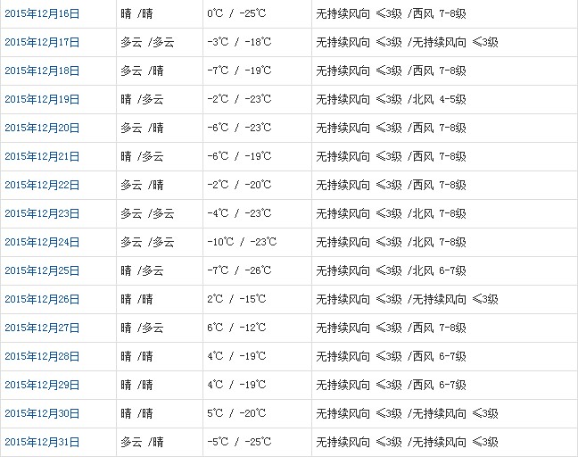 阿里12月天气预报